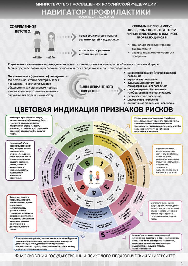 Навигатор профилактики девиантного поведения - 2022