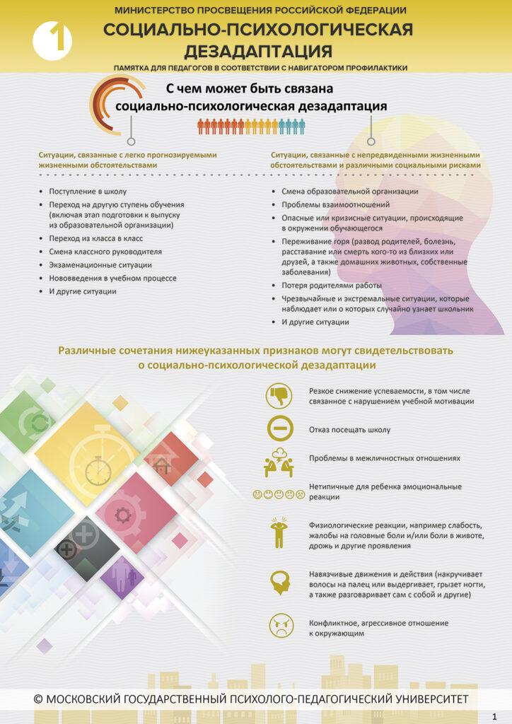 Навигатор профилактики девиантного поведения - 2022