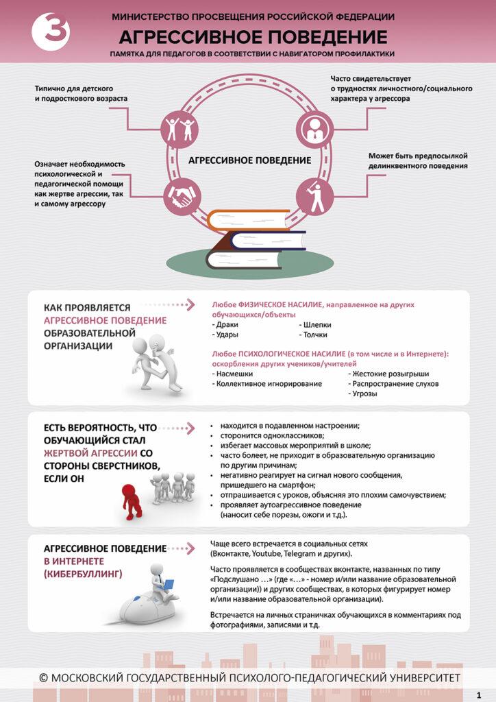 Навигатор профилактики девиантного поведения - 2022