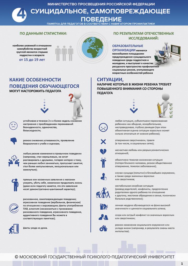 Навигатор профилактики девиантного поведения - 2022