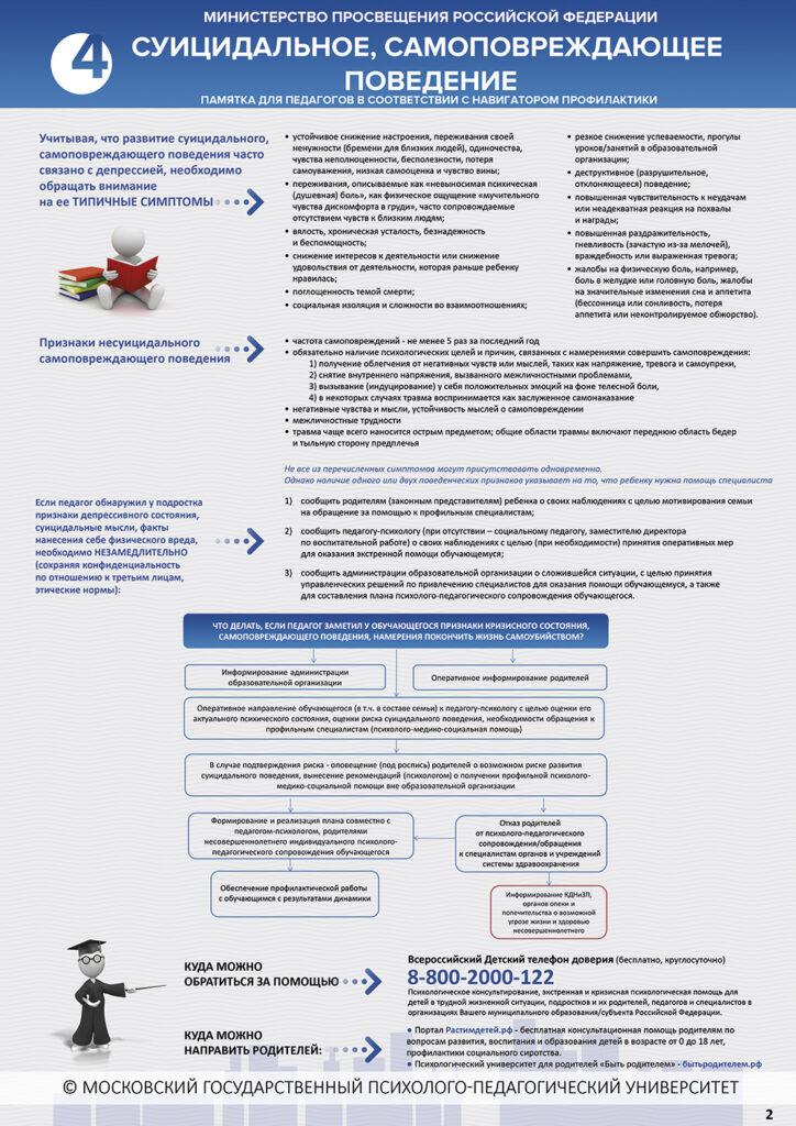 Навигатор профилактики девиантного поведения - 2022