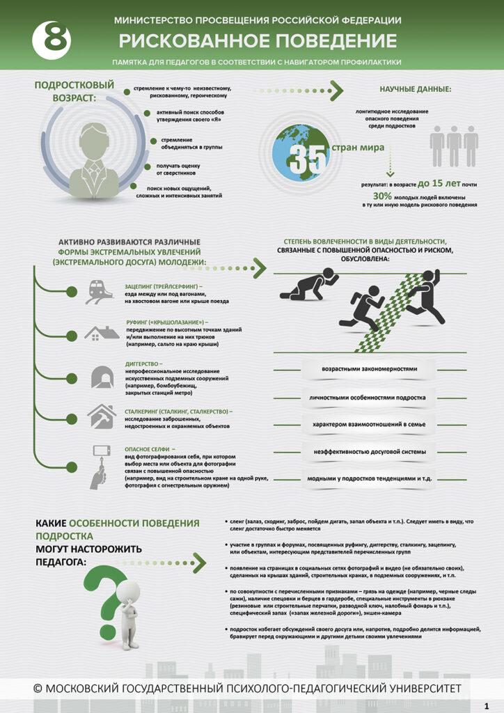 Навигатор профилактики девиантного поведения - 2022