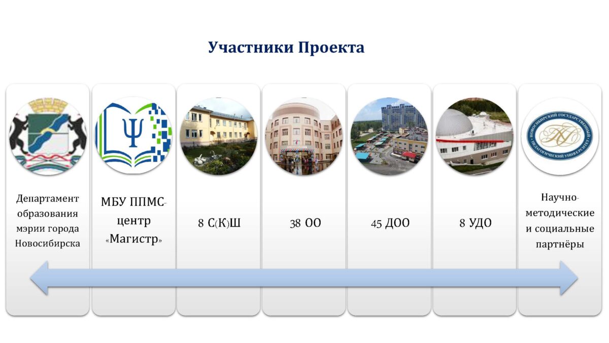 Модель сетевого взаимодействия